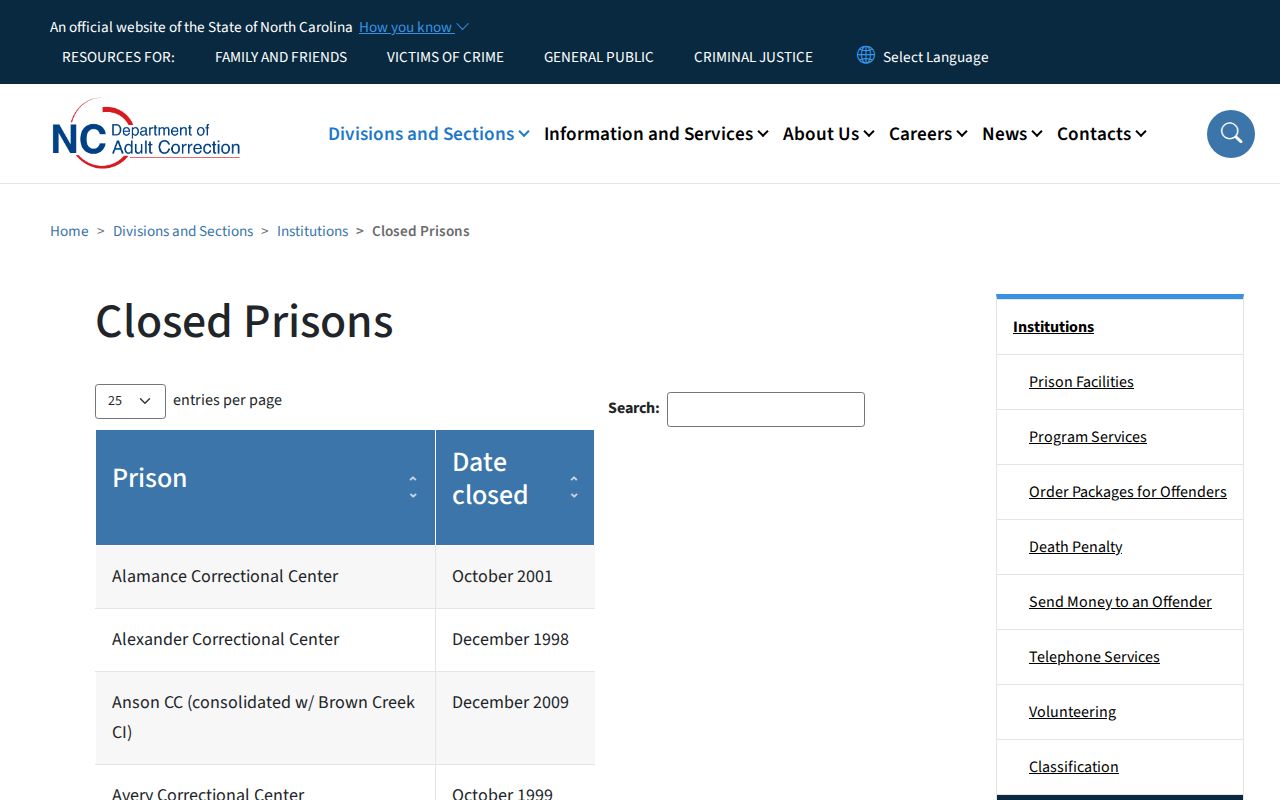 Hoke Correctional Institution closed prison record for release research